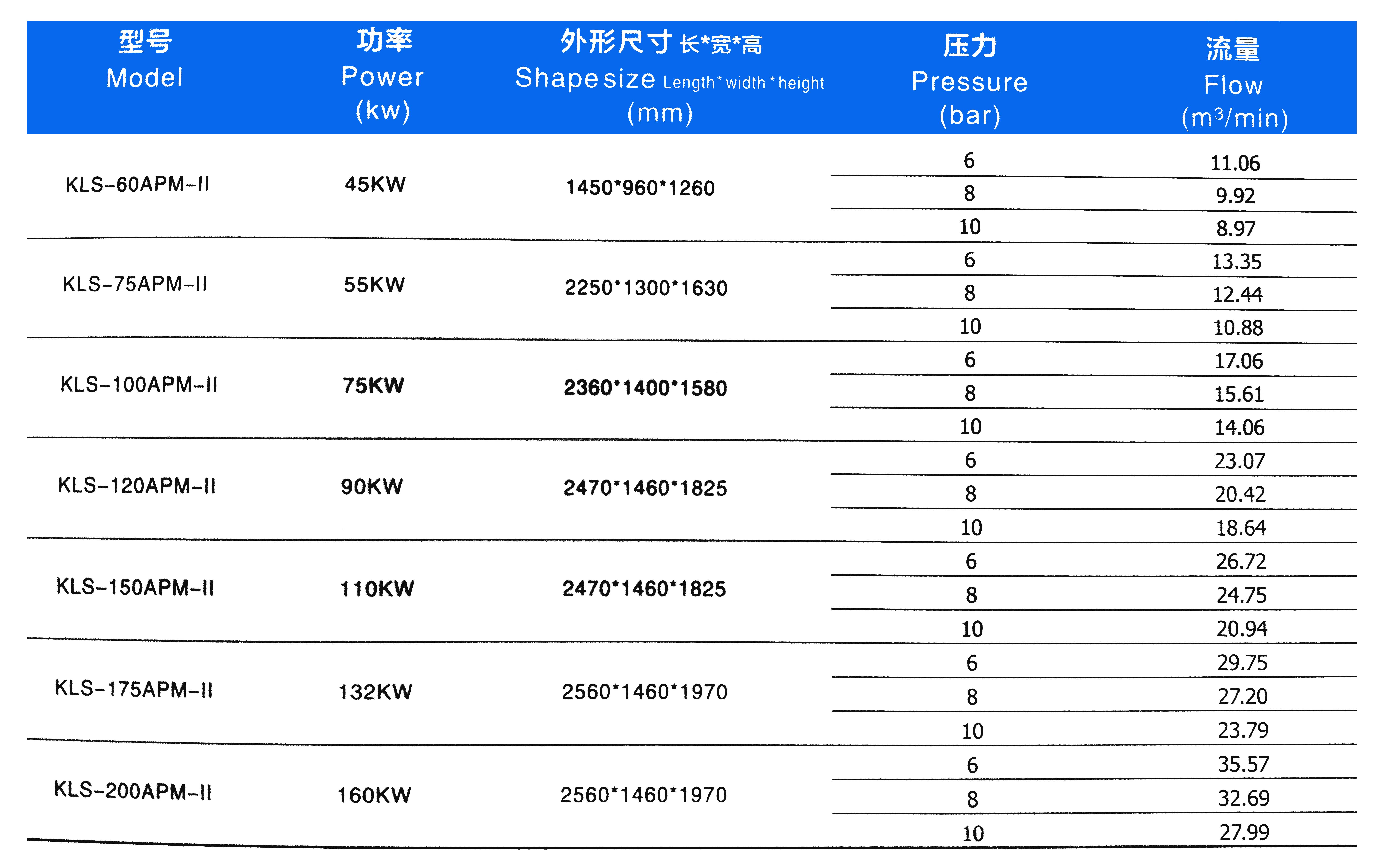 科萊斯雙級永磁變頻空壓機