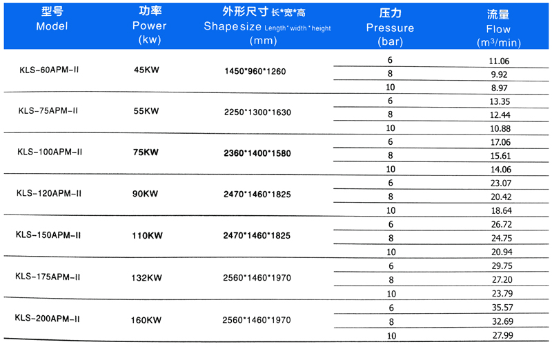 科萊斯雙級永磁變頻空壓機