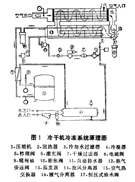 冷干機(jī)原理圖