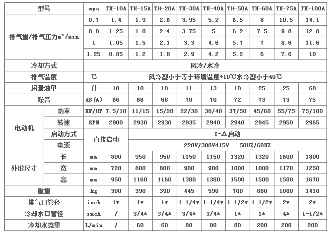 臺(tái)航螺桿式空氣壓縮機(jī)系列參數(shù)