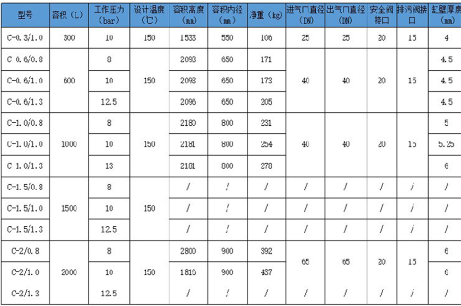 宏企儲氣罐參數(shù)