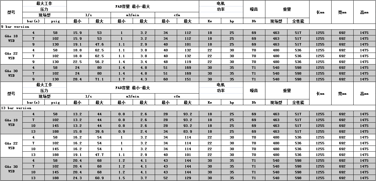 產(chǎn)品參數(shù)