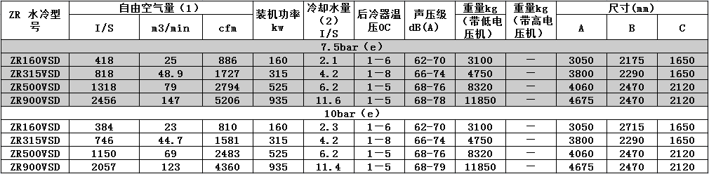 產(chǎn)品參數(shù)