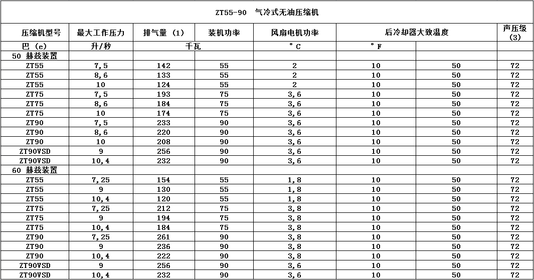 產(chǎn)品參數(shù)