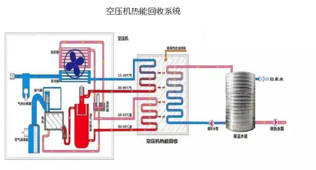 余熱回收機(jī)