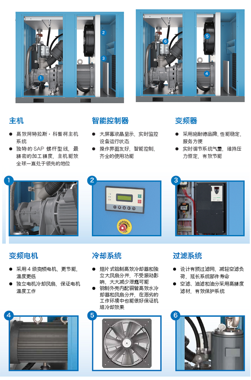 凌格風(fēng)LS系列螺桿式空壓機(jī) (2)