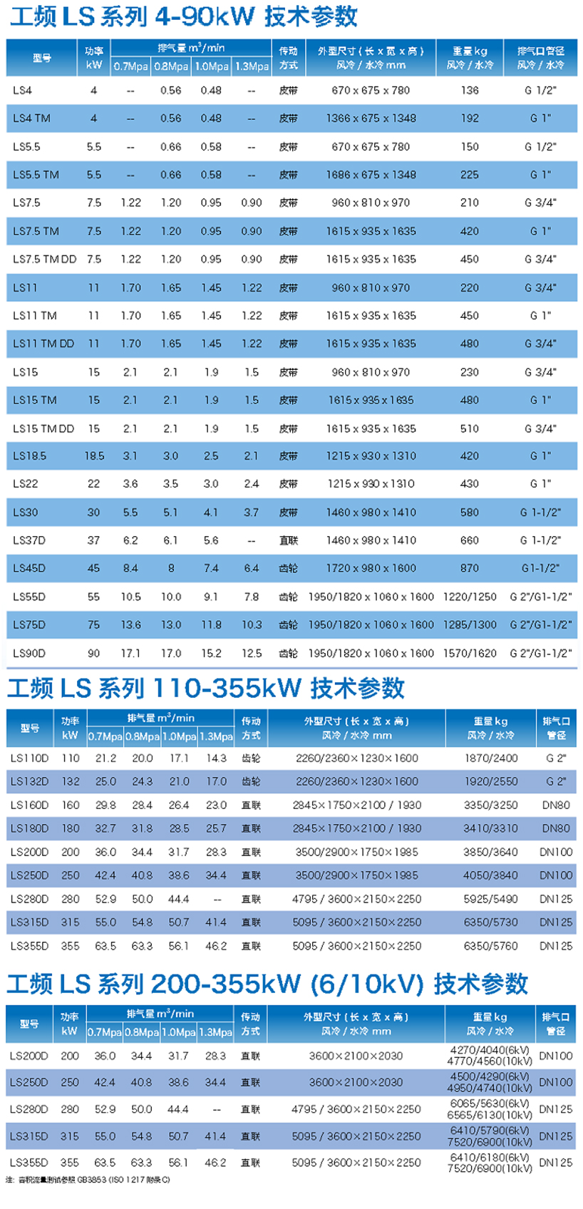 凌格風(fēng)LS系列螺桿式空壓機(jī) (3)