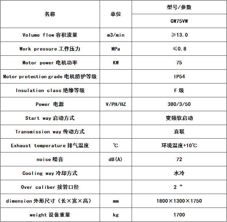 全無油水潤滑螺桿機(jī)產(chǎn)品參數(shù)