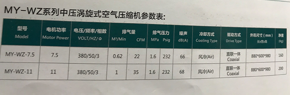 廣東馬元渦旋式空壓機(jī)MY-WZ系列參數(shù)