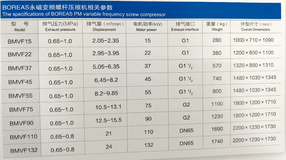 開山螺桿式空壓機(jī)BMVF系列參數(shù)