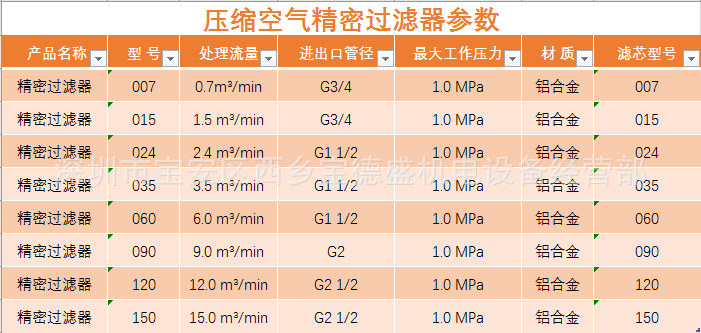 漢沃斯（Hos）過濾器