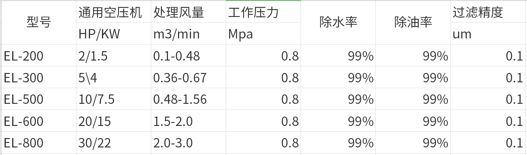 捷豹高效過濾器