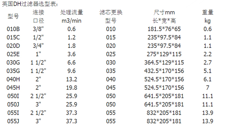 英國多明尼克DH系列過濾器