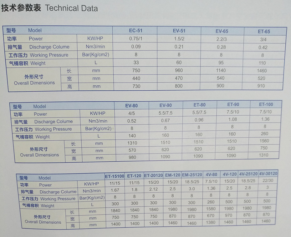 臺(tái)灣捷豹活塞式空壓機(jī)