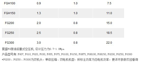 復(fù)盛FG系列微油活塞式空壓機