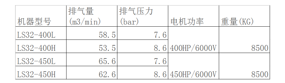 參數(shù)