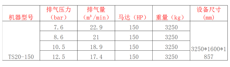 參數(shù)