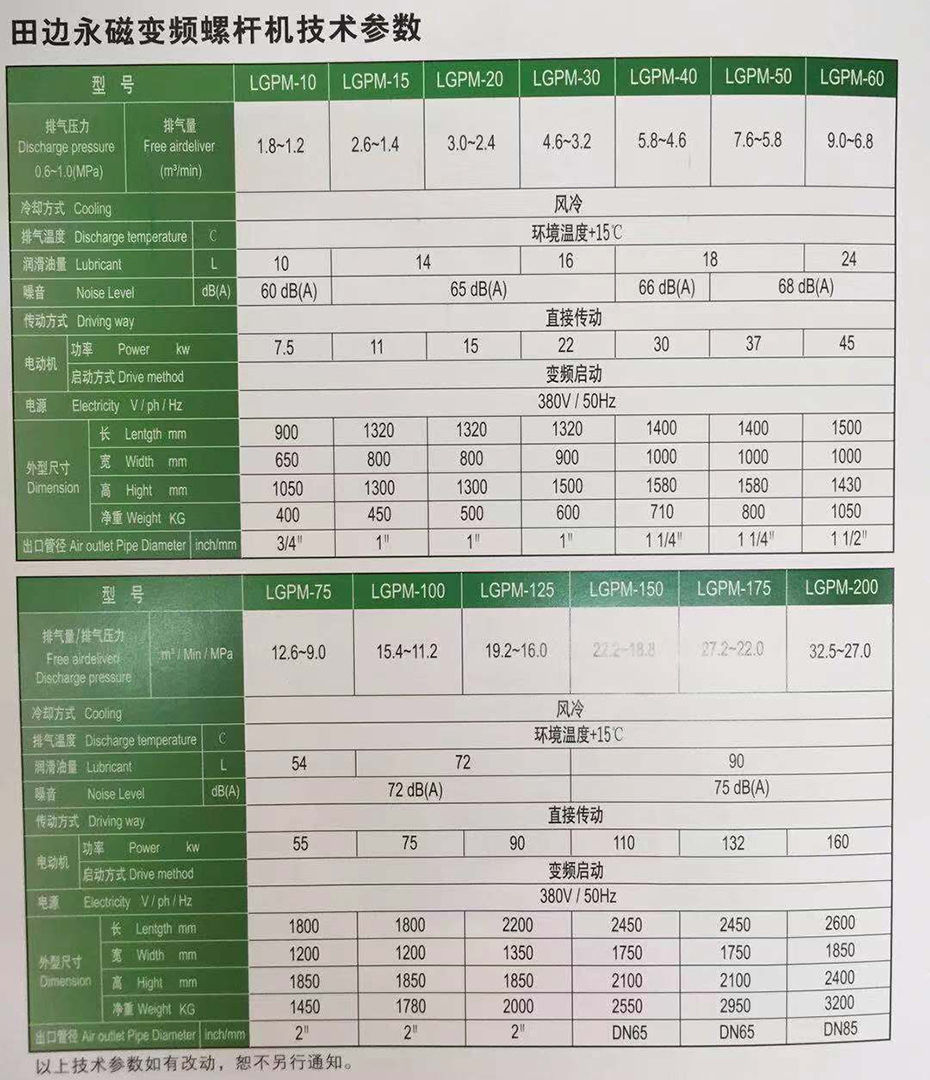 日本田邊螺桿式空壓機(jī)參數(shù)