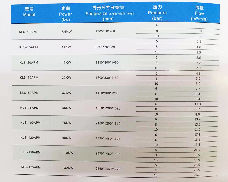 德國科萊斯變頻螺桿式空壓機(jī)參數(shù)