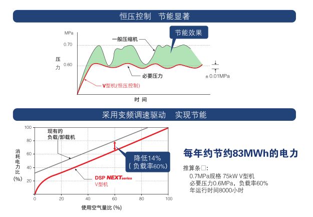 壽力2