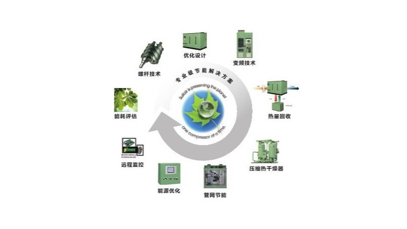 壽力空壓機(jī)在電力領(lǐng)域的應(yīng)用