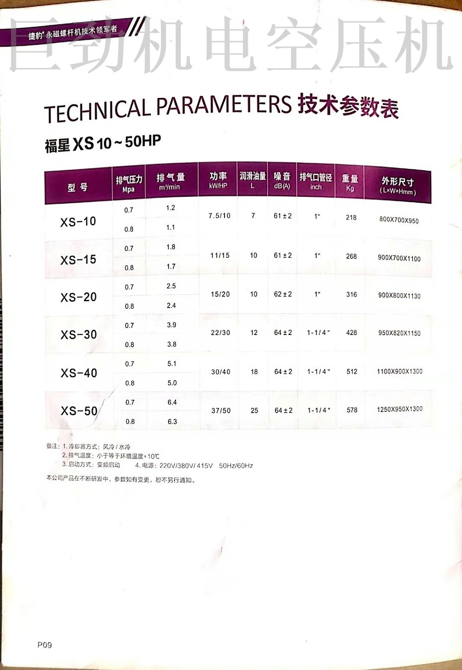 永磁螺桿機參數(shù)