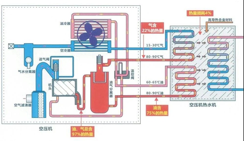 空壓機